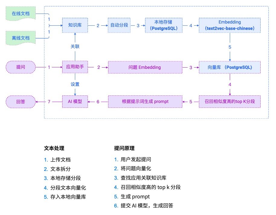 请输入图片描述