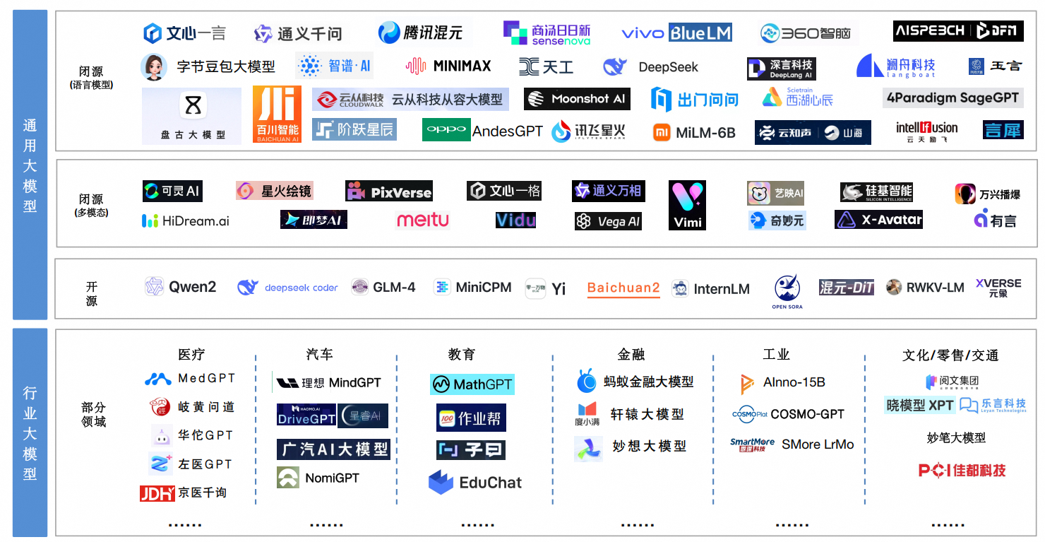 请输入图片描述