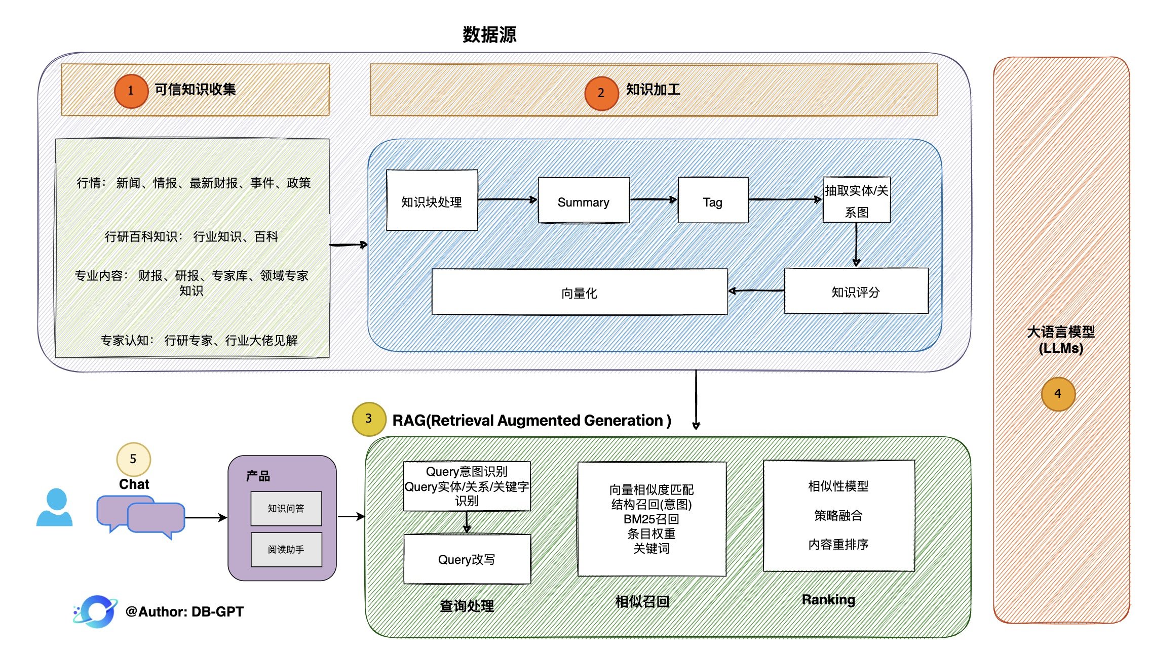 请输入图片描述