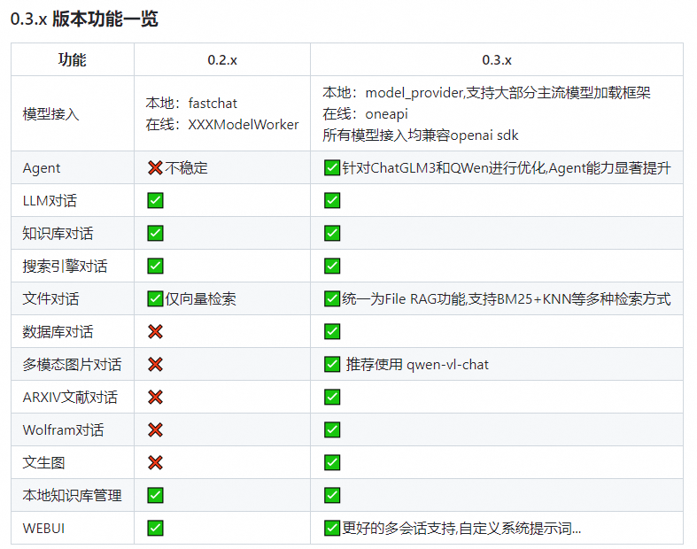 请输入图片描述
